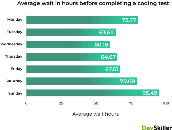 IT Skills Report 2.2