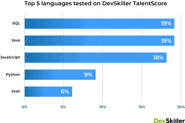 IT skills report 1.1