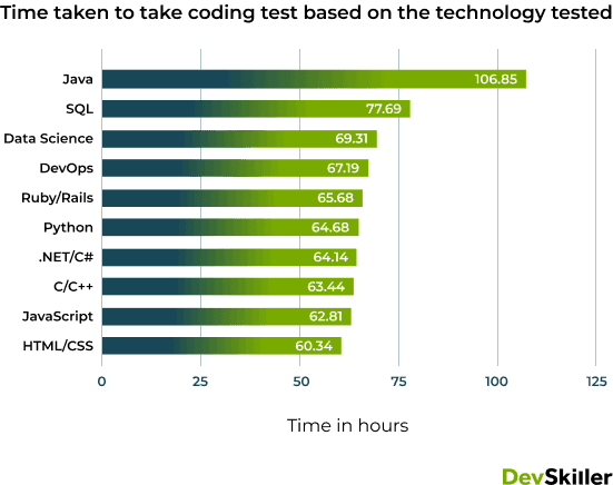 IT skills report 2.3
