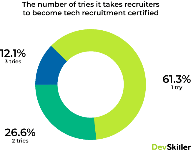 IT skills report 3.4