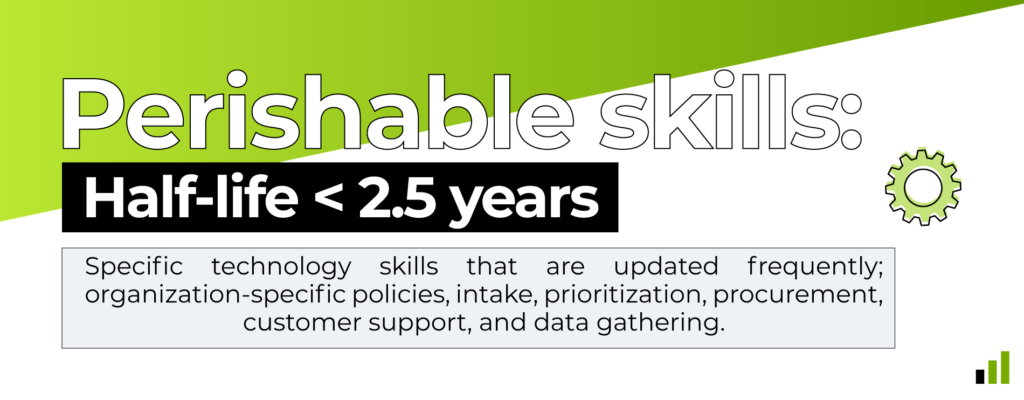 DevSkiller Digital & IT Skills Report 2023: Perishable skills