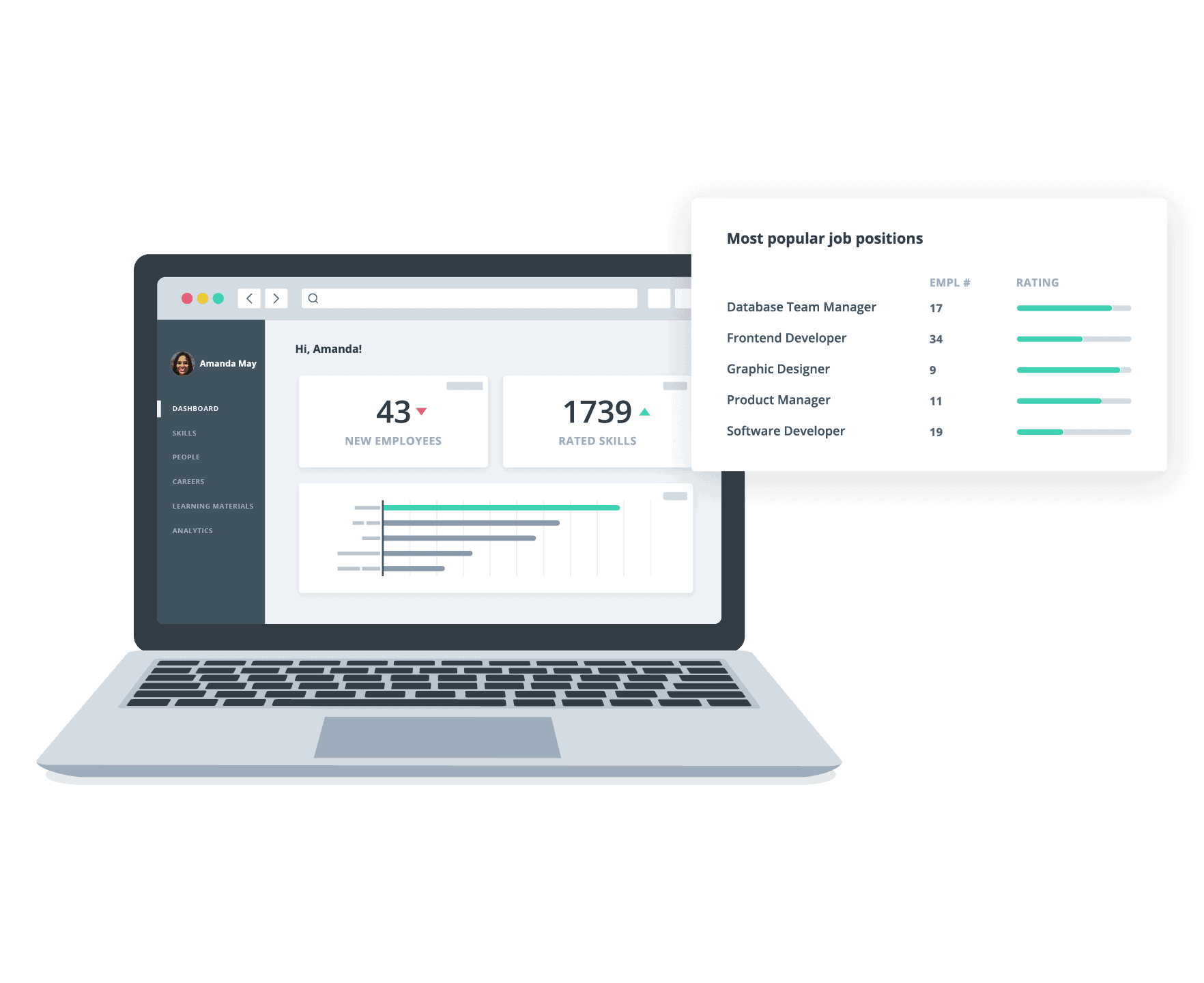 Skills management: Feature