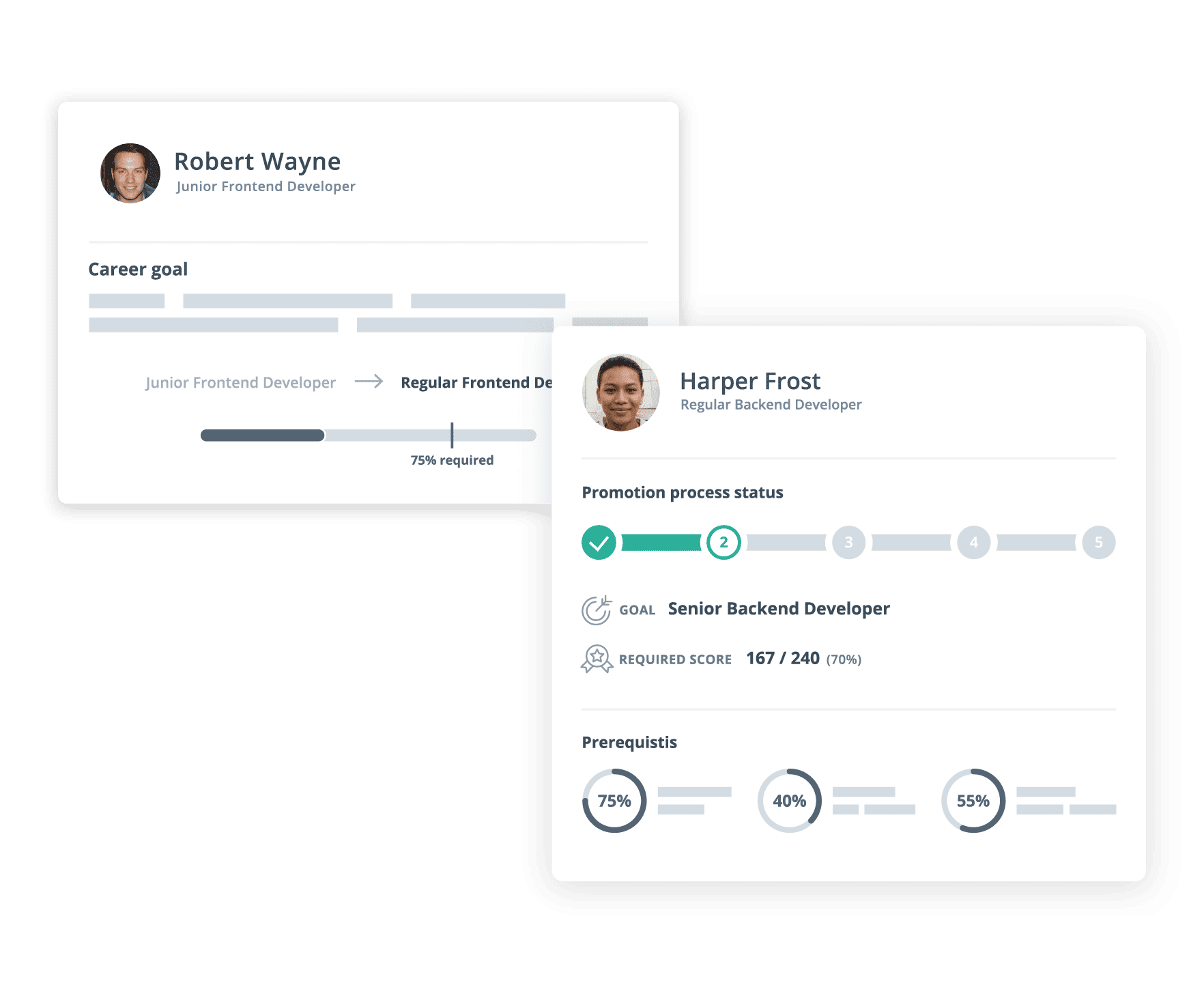 Skills management: Promotion process