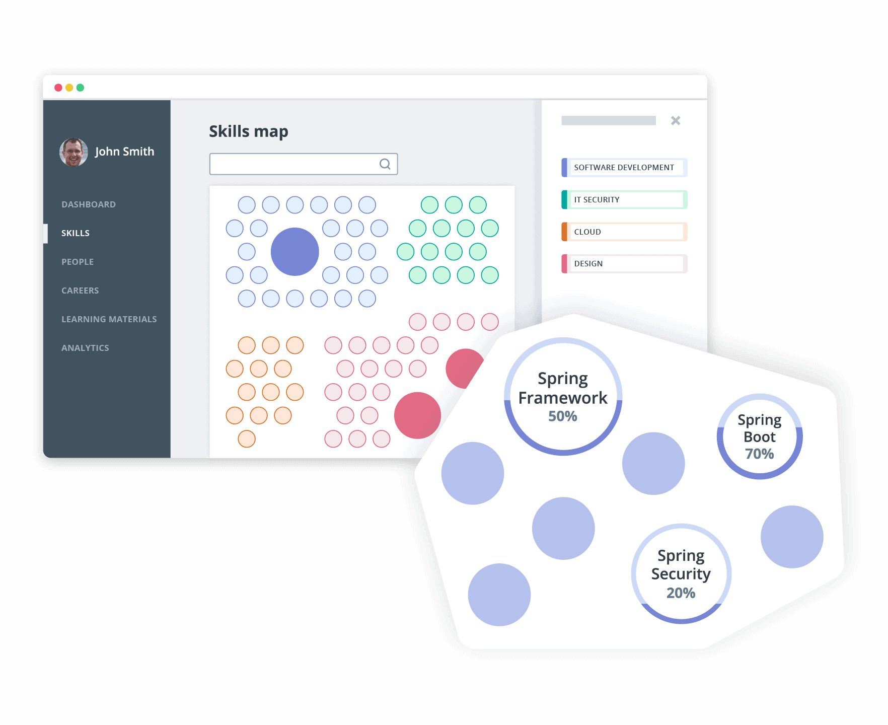 Skills management: Skills maps