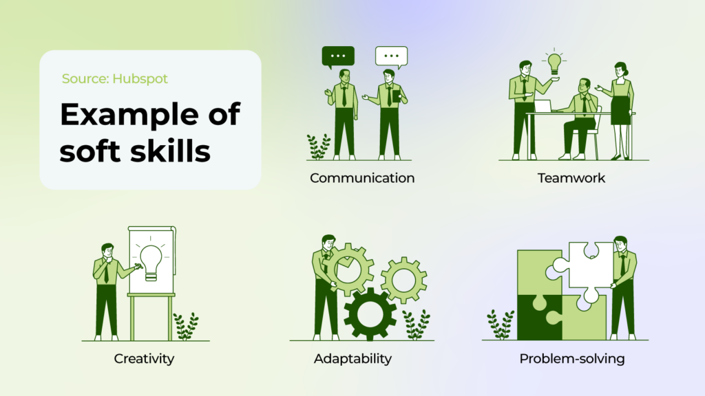 Defining soft skills