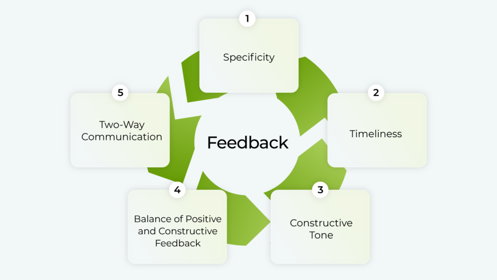 Continual self-assessment and reflection
