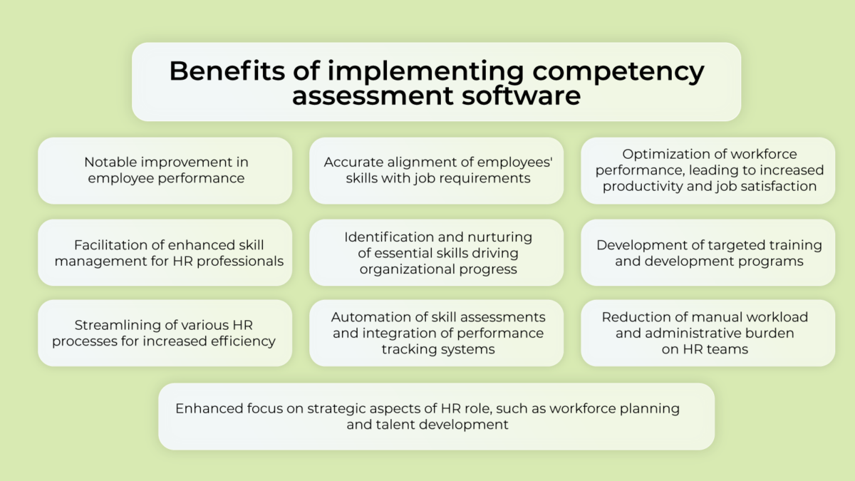 A Comprehensive Guide To Competency Assessment Software