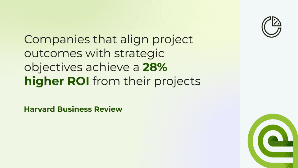 Harvard Business Review Quote