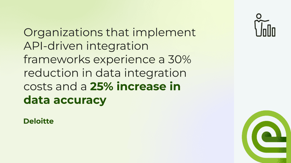 Deloitte Quote