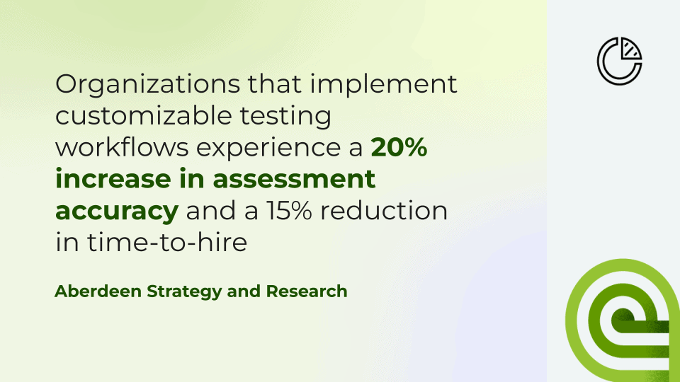 MAR - Aberdeen Strategy and research quote Use-case article statistics (4)